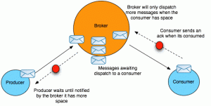 broker