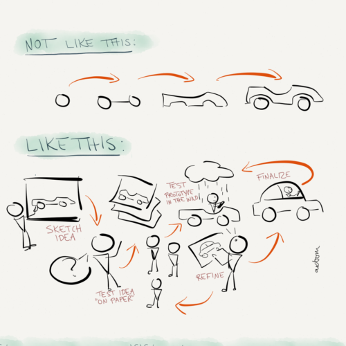 MVP sketch