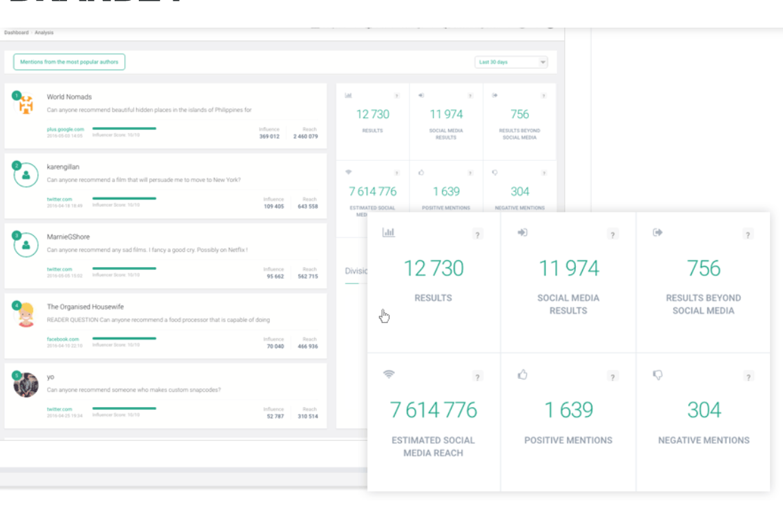 brand24 will help you validate your idea before making an mvp