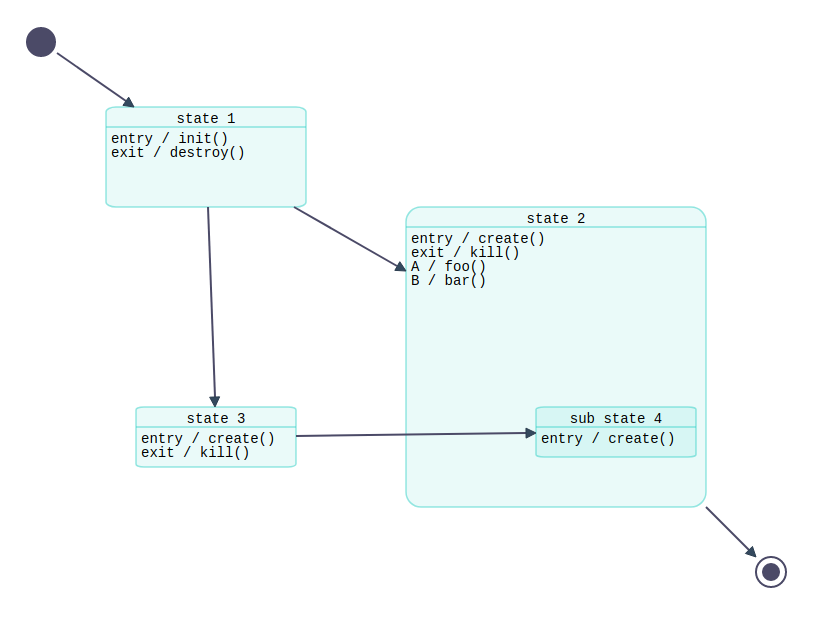 JointJS demo