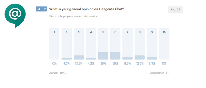 Hangouts chat rate