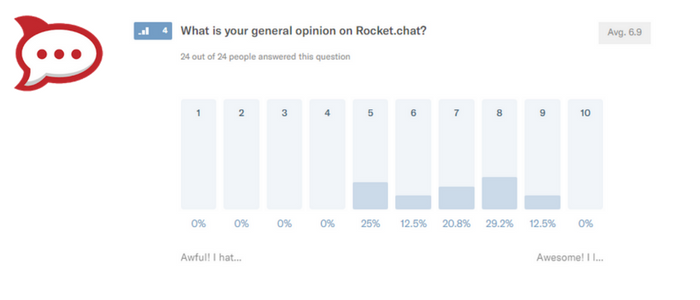 Rocket.chat rate