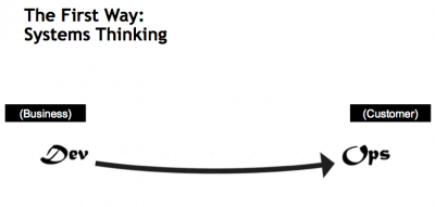 system thinking