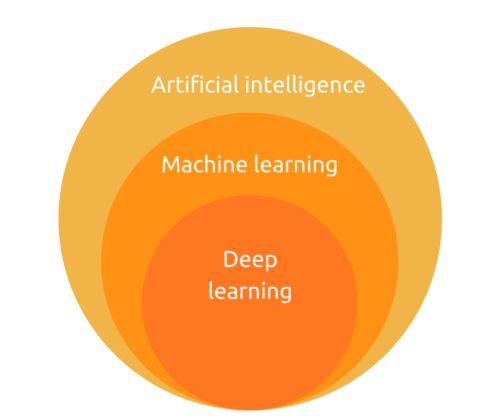 difference between Artificial Intelligence