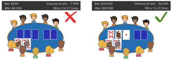 How professional poker players mitigate risk
