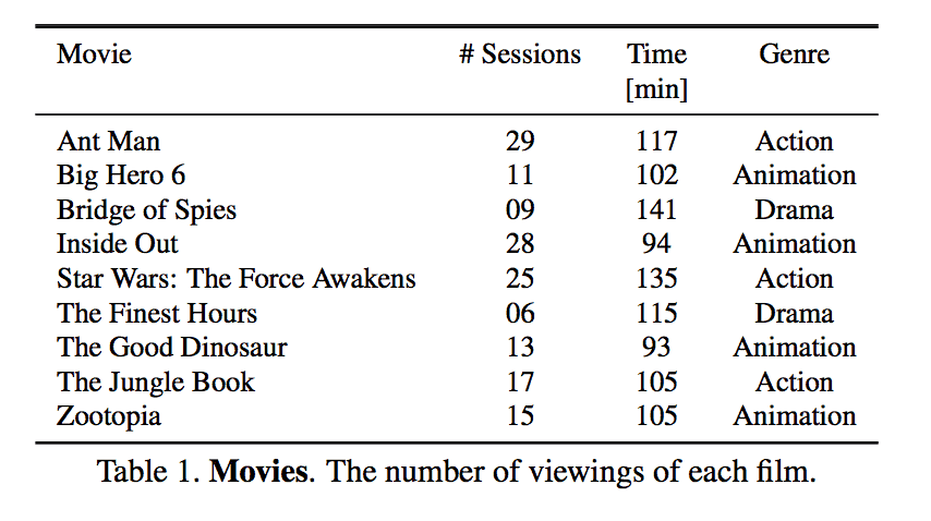 artificial intelligence examples: Disney & Caltech