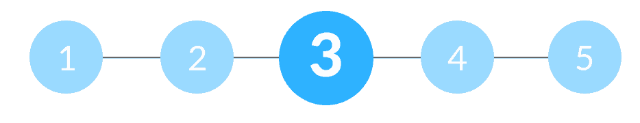 reducing churn in a telecom company: step 3