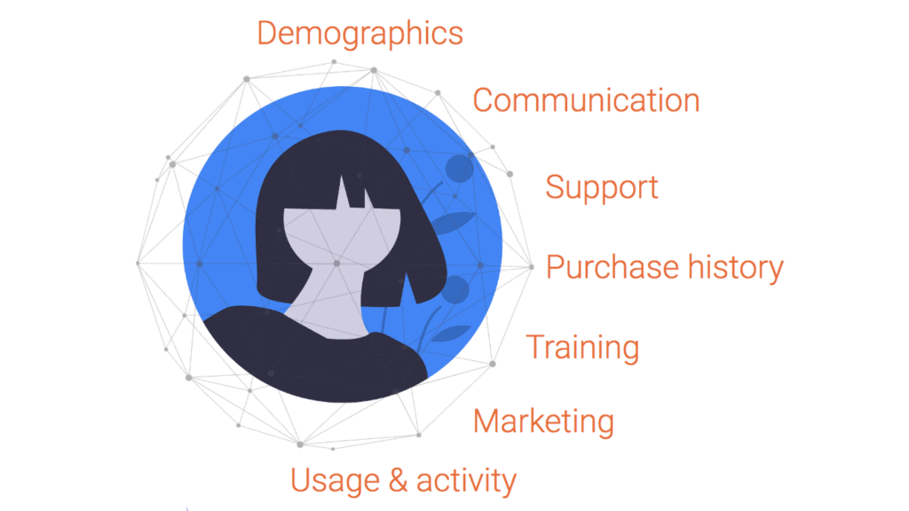Building recommender systems - important information about users
