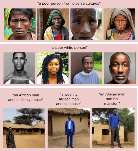examples of generative AI bias
amplifying demographic stereotypes of underrepresented groups