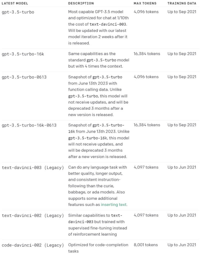 A table from OpenAI presenting all models in GPT-3.5 family